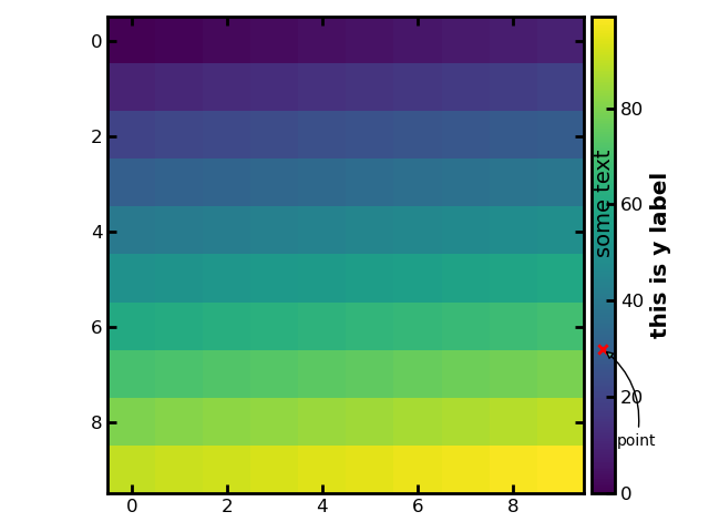 A colorbar showing various additional elements